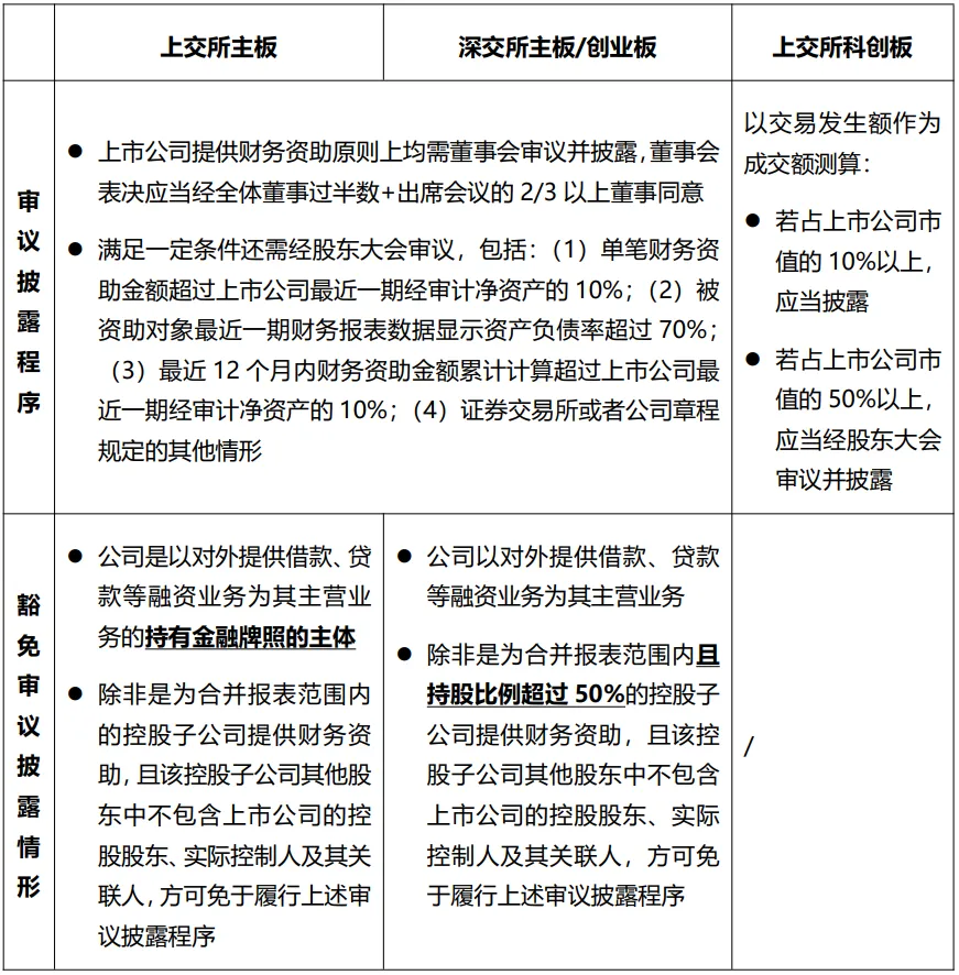 上市公司并购中被动提供财务资助的信息披露合规盲点-1.png