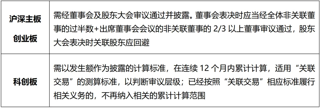 上市公司并购中被动提供财务资助的信息披露合规盲点-2.png