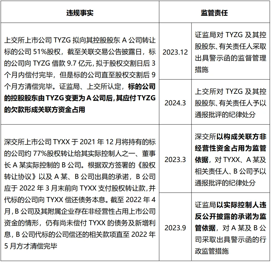 上市公司并购中被动提供财务资助的信息披露合规盲点-4.png