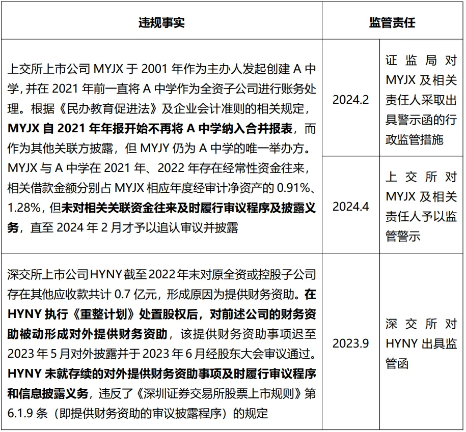 上市公司并购中被动提供财务资助的信息披露合规盲点-5.png