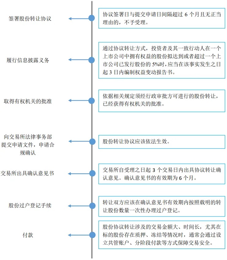 上市公司收购之三-2.jpg