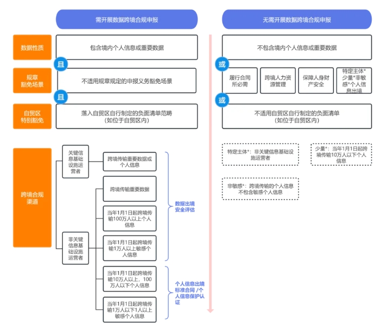 数据跨境新规-1.png